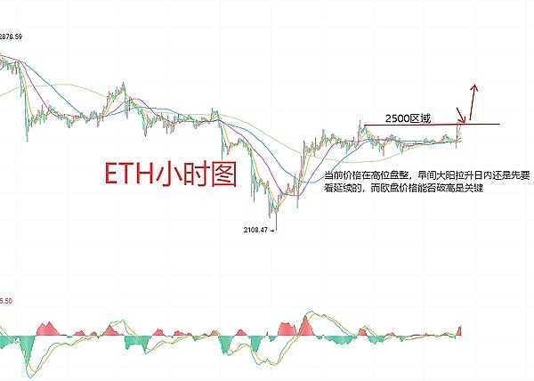 洪伟的市场观察：10.28数字货币早盘走势深度解读