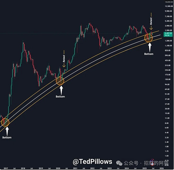 40万玩家的Web3跑酷游戏空投来袭！下一个迪士尼雏形已现？