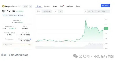 FTT暴涨后，我们还有机会搭上这班车吗？
