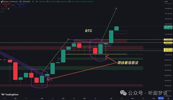 以太坊V型反转后，1610关键位能否突破？