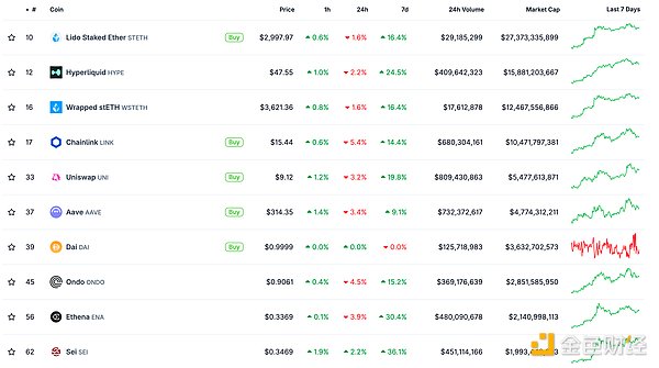 从Token2049看加密货币的未来：衍生品、Ton生态、游戏革命与ZK技术