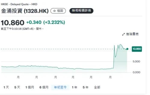 以太坊坎昆升级背后的财富密码：这些赛道不容错过