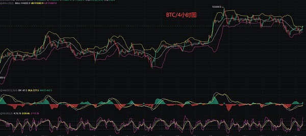 比特币再现疯狂行情，但狂欢背后暗藏危机
