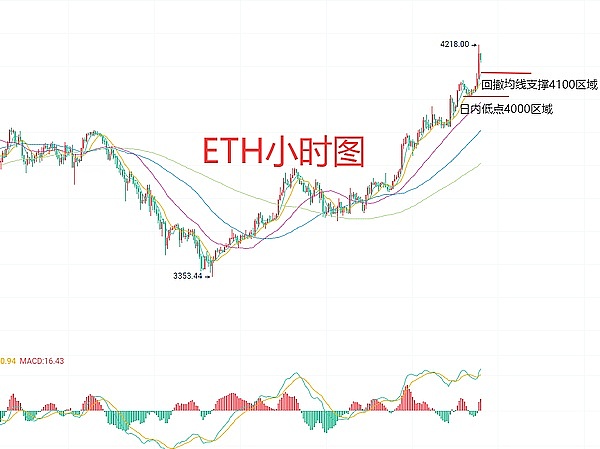 比特币生态协议大乱斗：这些新玩意儿到底有什么不同？