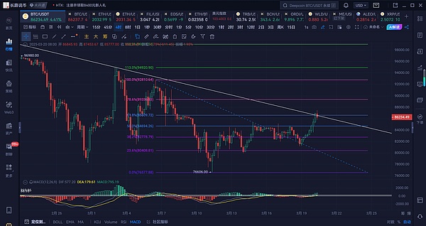 比特币迎来技术魔法：BitVM如何不改变共识实现图灵完备