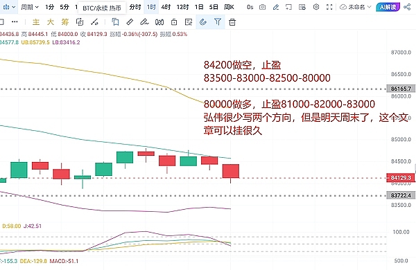 加密货币交易所Bullish上演疯狂星期四，泰尔押宝又赢了？