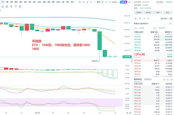 神秘巨鲸狂揽5290万枚狗狗币，市场流动性正在悄然收紧？