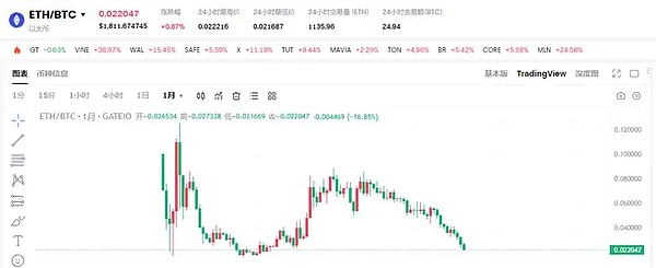 美联储降息预期引爆加密市场，比特币后市如何演绎？