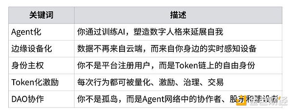 当NFT遇上洞洞鞋：蓝筹项目如何在熊市中绝地求生