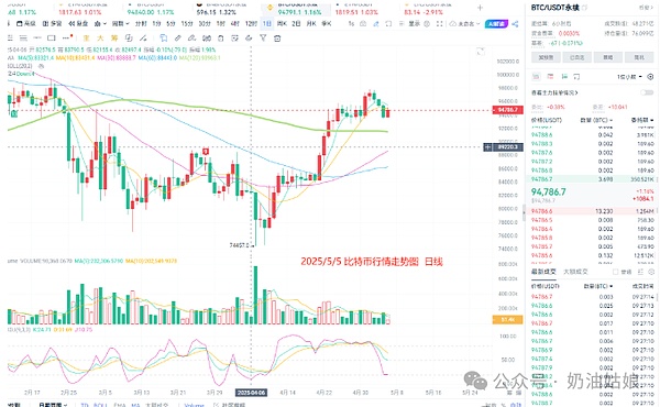 AI与Web3的共生时代：谁才是未来的主宰者？