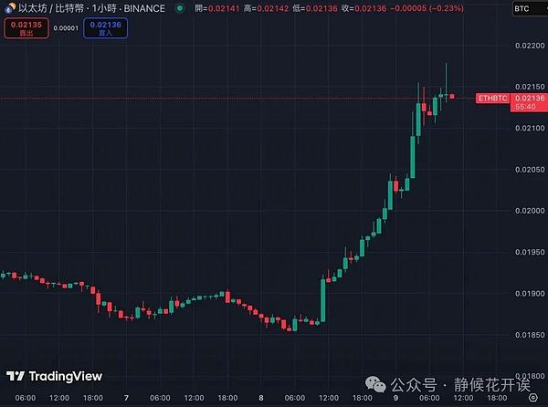 比特币淡定应对美联储中场休息：数字黄金的抗压测试