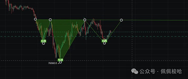 9月9日数字货币观察：BTC与ETH的困局与机会