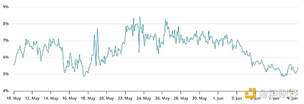 精准预测！BTC斩获450点收益，ETH获利30点全记录