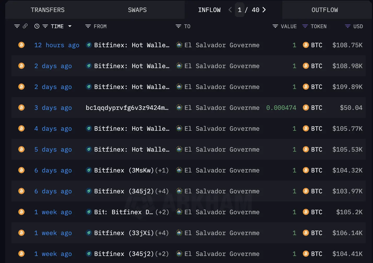 Coinbase能否抓住币安认罪后的市场机遇？