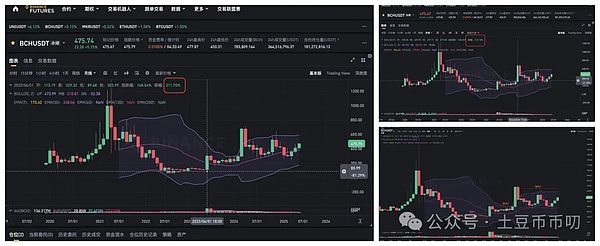 长线布局必须配置山寨币？资深玩家的市场观察与生存指南