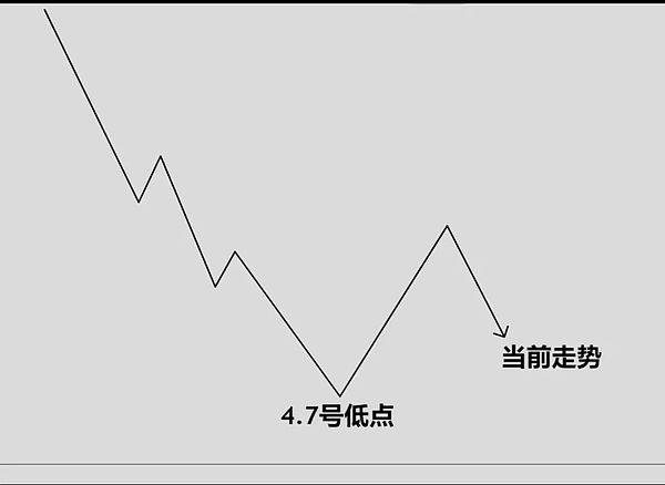 以太坊1800多单完美收官，30点利润轻松到手！