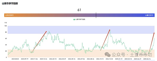 天上掉馅饼！BitVenus中秋国庆豪礼大放送