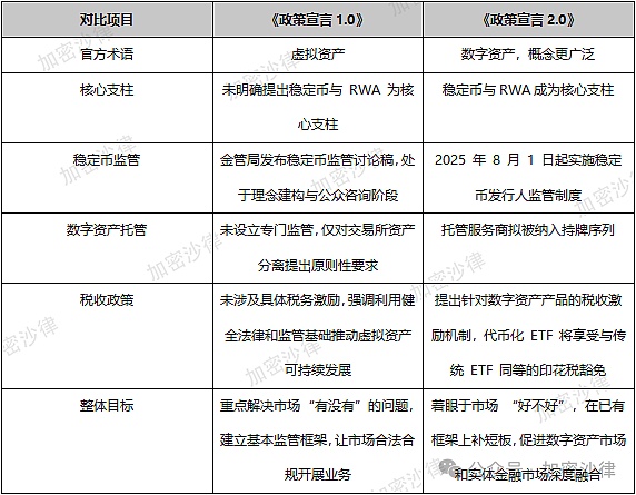币圈风云：比特币反弹乏力，周末行情或将决定后市走向