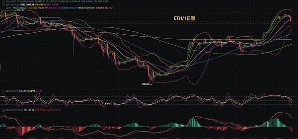 币圈新玩法：MEME、TOKEN、GAS这些专业术语都成香饽饽了