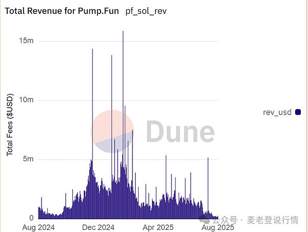 De.Fi 2.0为何成为加密圈的香饽饽？深度剖析其火爆市场的关键原因