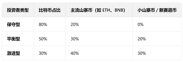 洪伟谈币：清晨这波空单操作，简直不要太爽！