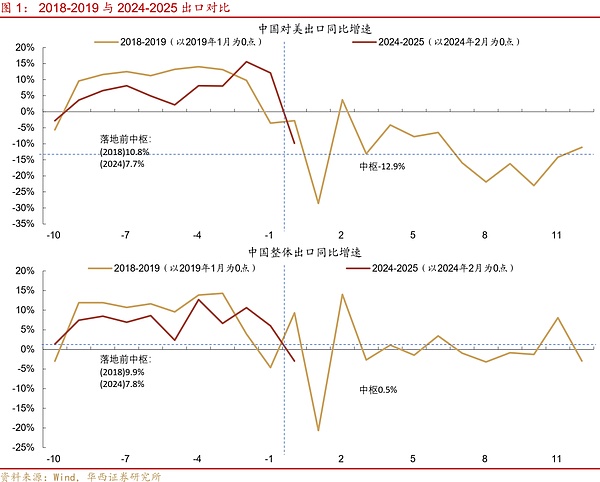 寒冬将至：这些山寨币或将永久告别加密舞台