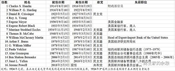 市场观察：贝莱德XRP信托传闻被证伪，加密货币税收改革引热议