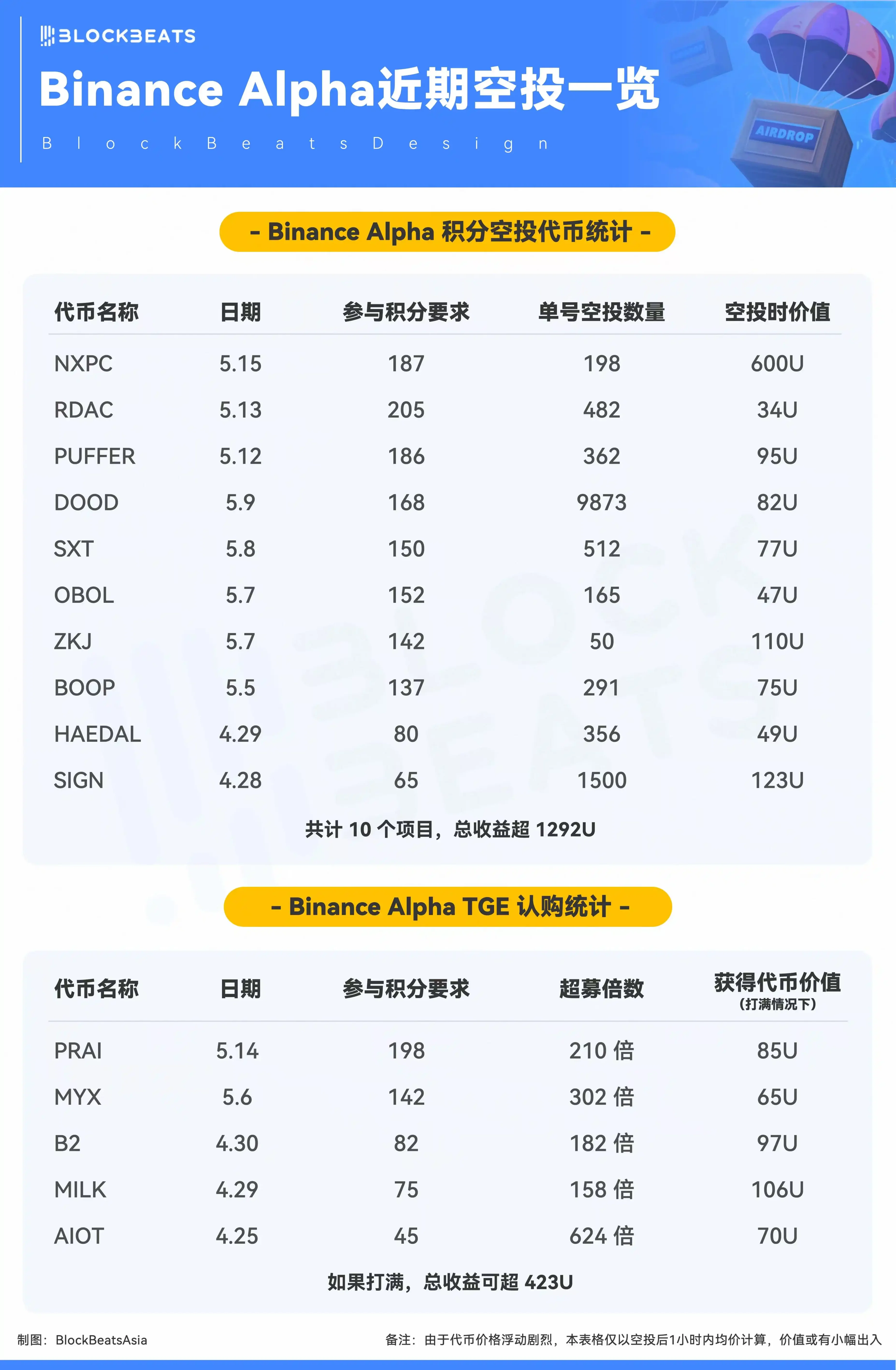 A8币预售正式启动，数字货币市场迎来新机遇