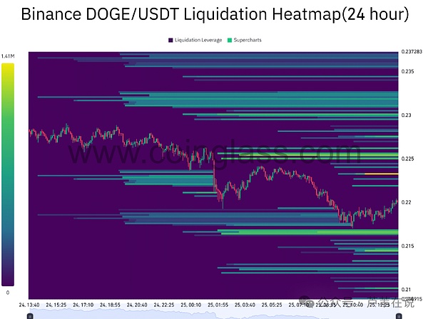 Meme币寒冬将至？深度解析DOGE、SHIB、FLOKI近期走势