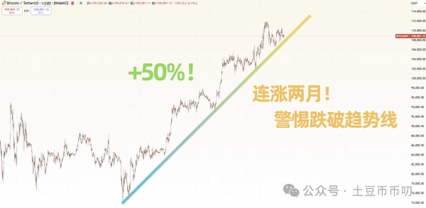 比特币年末行情预测：是触底反弹还是继续探底？