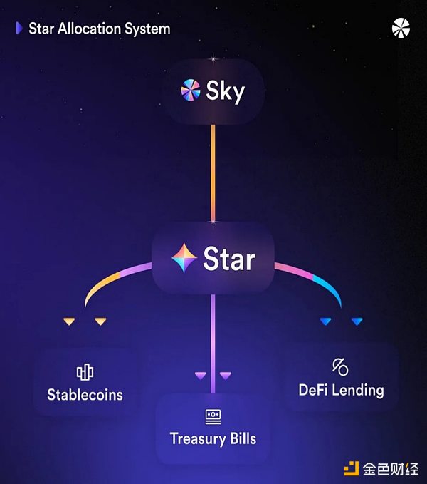 OpenSea的兴衰启示录：一个NFT巨头的转型困境