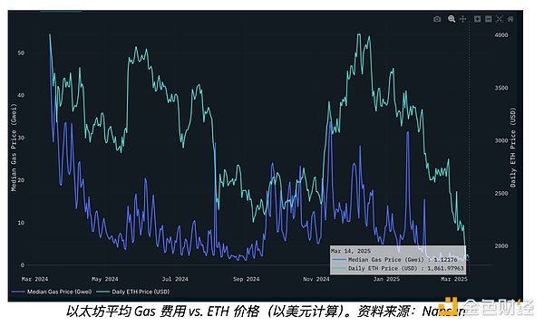Orbs代币上演过山车行情，背后隐藏着怎样的资本游戏？