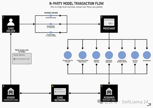 一个估值5000万美金的Web3操作系统，凭什么让IDG和红杉争相投资？