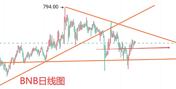 周悦盈：当大饼遭遇黄昏之星，28000点下方还能硬撑多久？