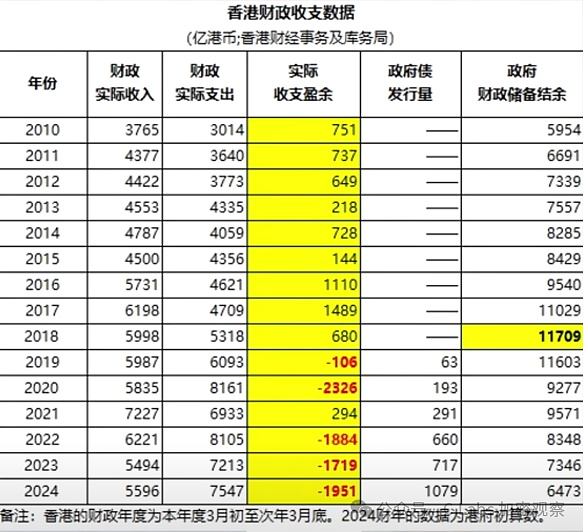 LSDfi：牛市中的黄金赛道，但不是每个项目都能吃到肉