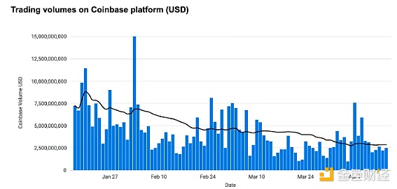大资金暗流涌动：鲸鱼们为何对LINK情有独钟？