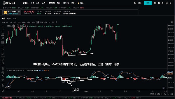 V神也中招！690万美金被盗背后，加密圈的安全警钟再次敲响
