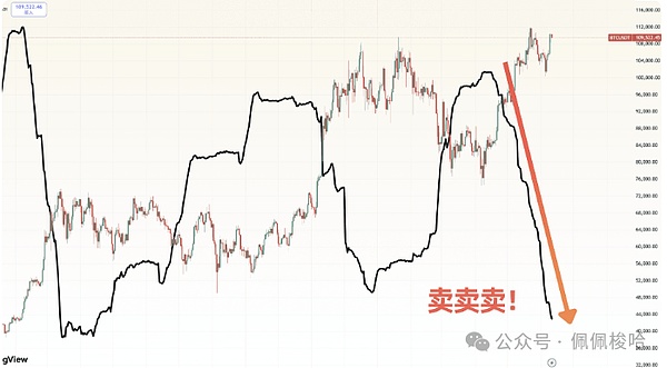 加密货币市场观察：ETH与BTC的冰火两重天