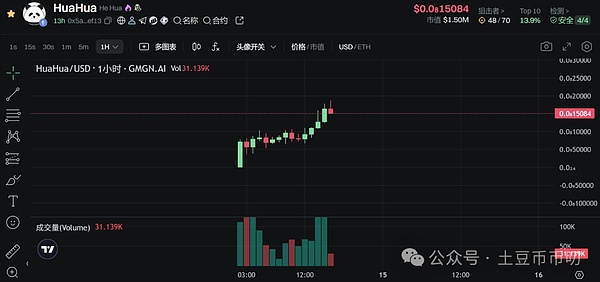 资深庞氏分析师解密：Friend.tech如何让用户沉迷而不自知