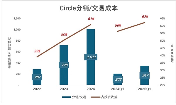 加密市场周观察：比特币强势回归，这些机会不容错过
