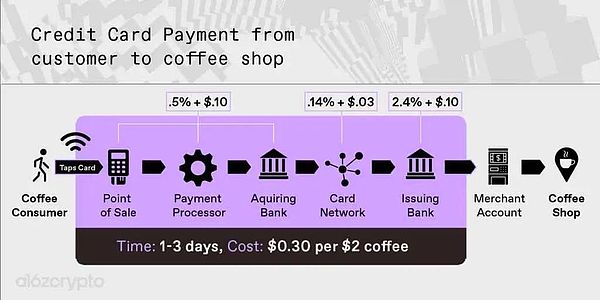 市场观察：ETH与AVAX在动荡中的韧性表现