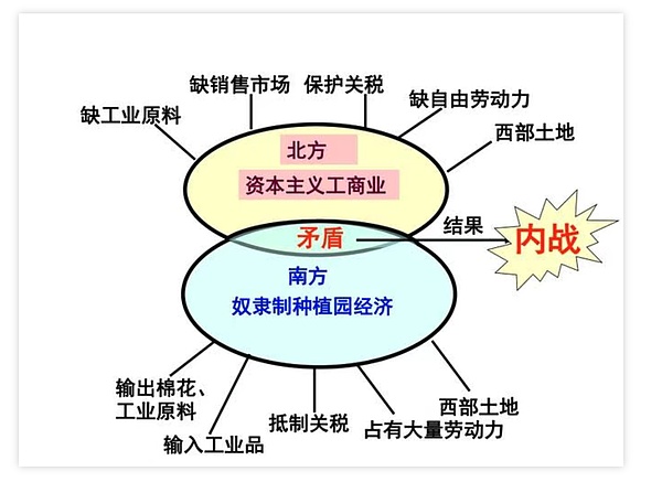 SOL与以太坊的王者之争：投资者的新机遇来了？