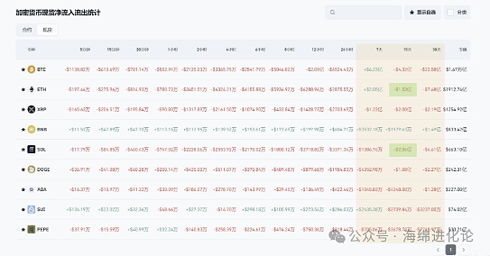 波卡生态迎来重大突破：原生USDC正式登陆Moonbeam