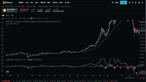 晚间必读5篇 | 团队努力真的能影响币价？数据告诉你真相