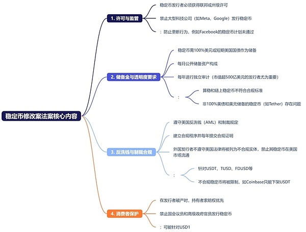 数字货币周末复盘：BTC/ETH合约交易的实战心得
