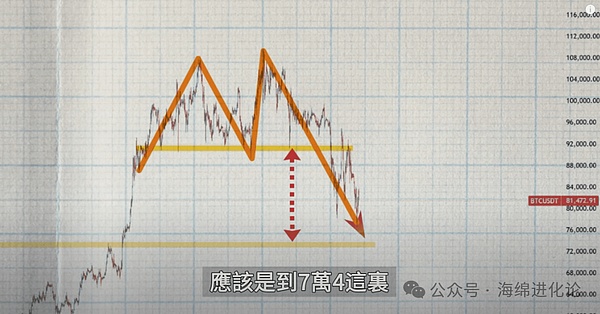 SHIB或将迎来世纪性暴涨？内行人都开始悄悄囤货了
