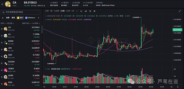 65亿美元加密期权到期倒计时：市场站在十字路口