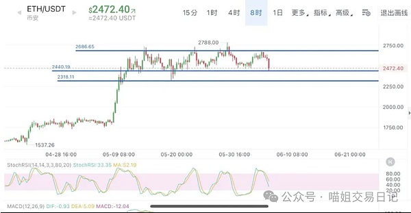 比特币投资者正在上演落袋为安大戏，后市走向引人深思