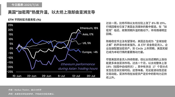 加密货币的春天来了？比特币和以太坊强势反弹释放积极信号