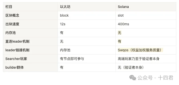 加密市场11月投资指南：这些项目正蓄势待发